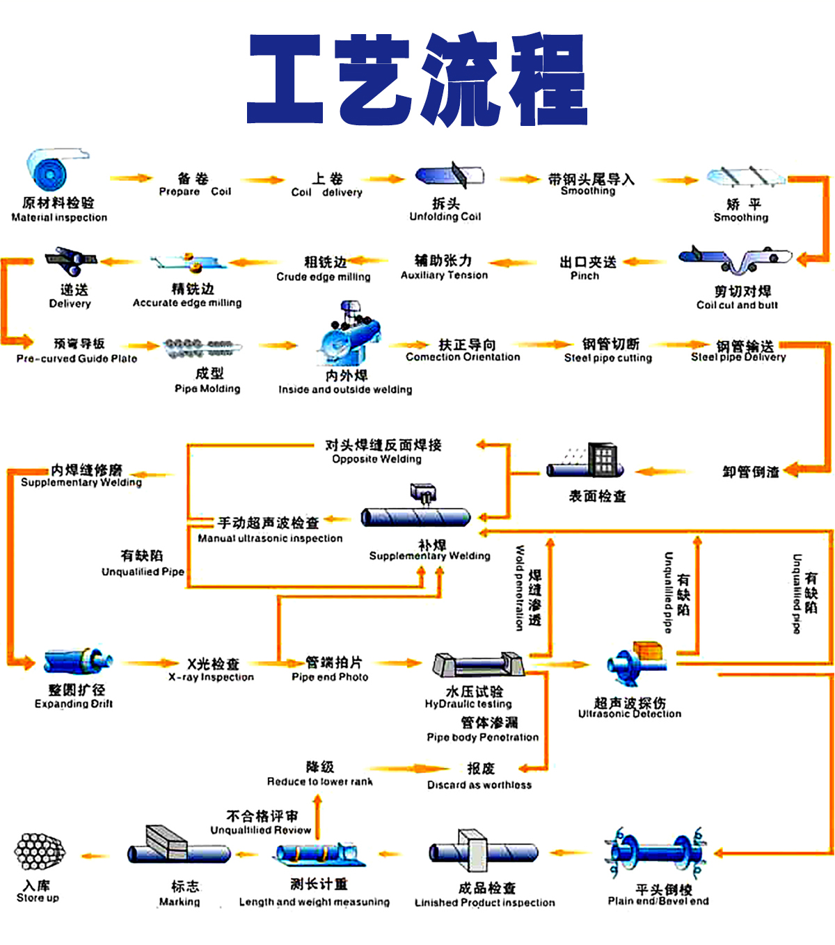 大口径螺旋黄瓜视频观看官网价格(图7)