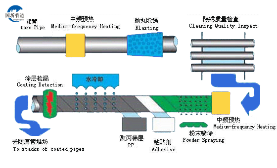 外聚乙烯防腐黄瓜视频观看官网
